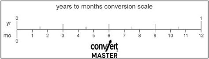moneysigneric 23 years